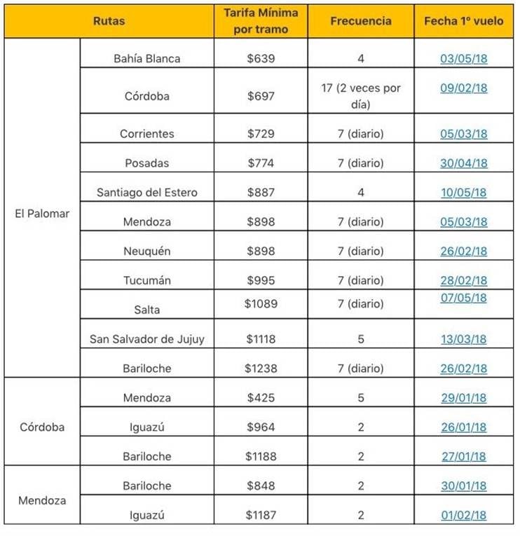 Horarios Flybondi