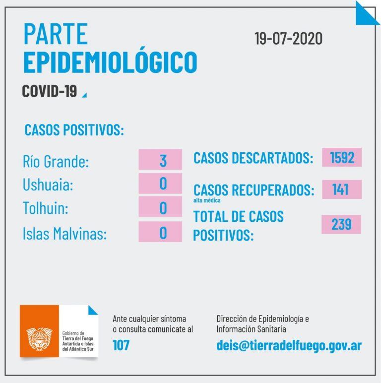 Parte Covid-19 por el Ministerio de salud  Tierra del Fuego