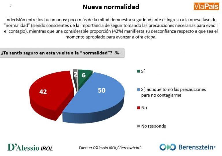 Encuesta