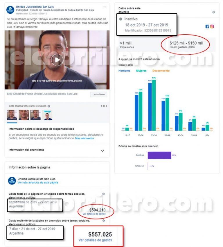 Sergio Tamayo inversión en las publicaciones de Facebook.