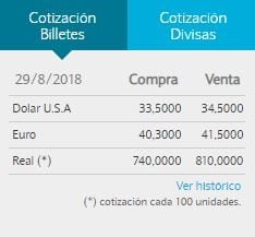 El dólar, a $34,50 en el Banco Nación.