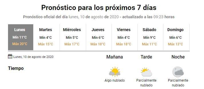 Clima 10 de agosto - Gualeguaychú
Crédito: SMN