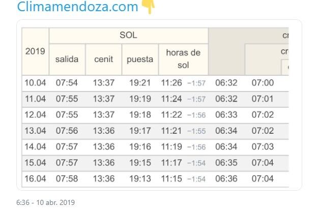 Horarios y días de amanecer en Mendoza.