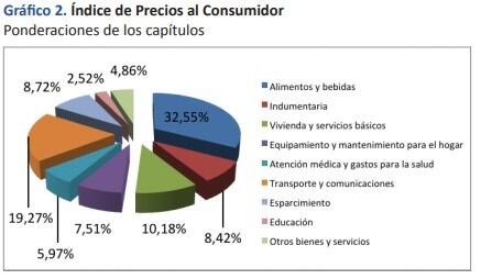 Inflación de Santa Fe en julio