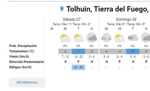 Clima último fin de semana de junio en TDF.