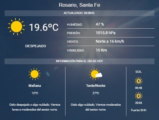 Pronóstico del SMN.