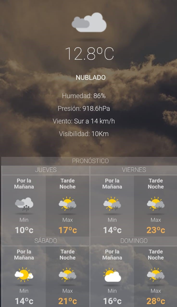 Clima para hoy