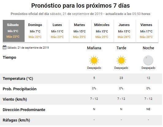 Pronostico Rafaela 21 de septiembre