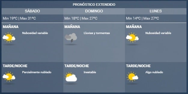 Pronóstico extendido.