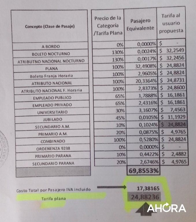 El análisis de costo en detalle.