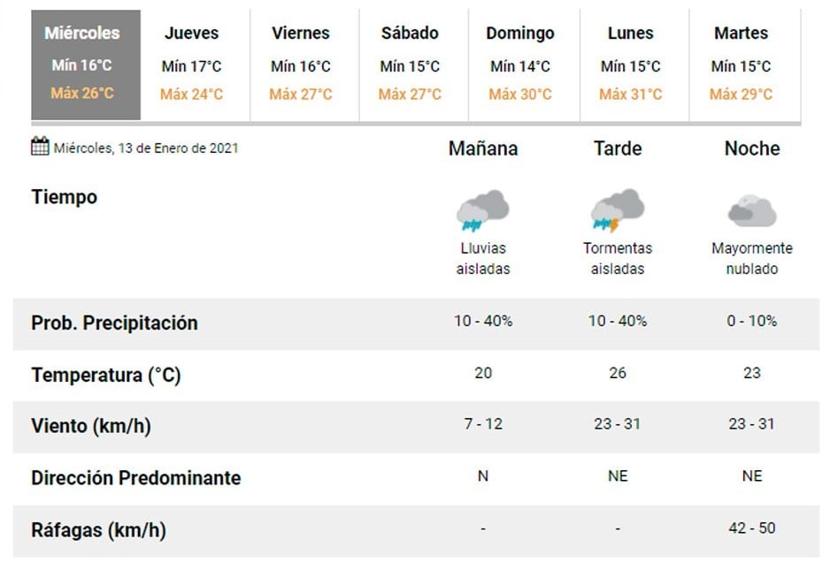 Pronóstico Carlos Paz.