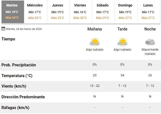 Martes caluroso y antesala de dos días con anuncios de lluvia