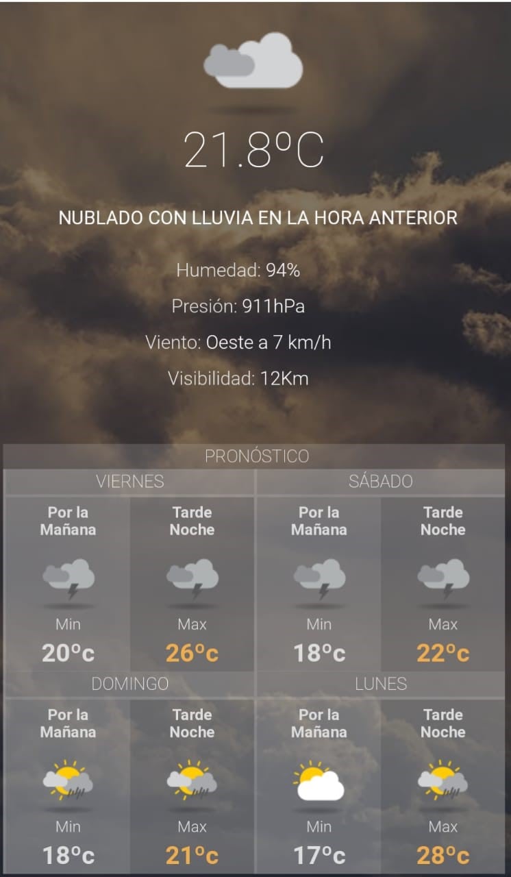 Clima para hoy