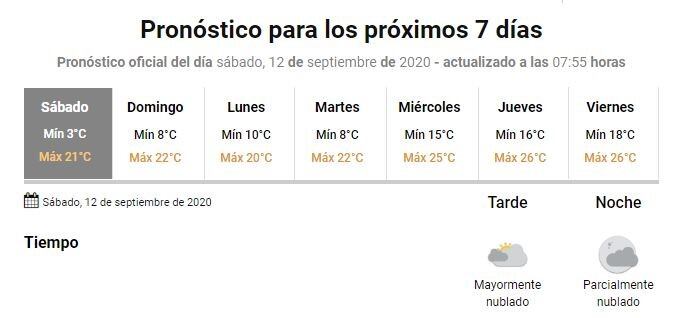 Clima en Gualeguaychú - 12 de septiembre
Crédito: SMN