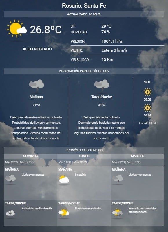 Pronóstico del SMN.