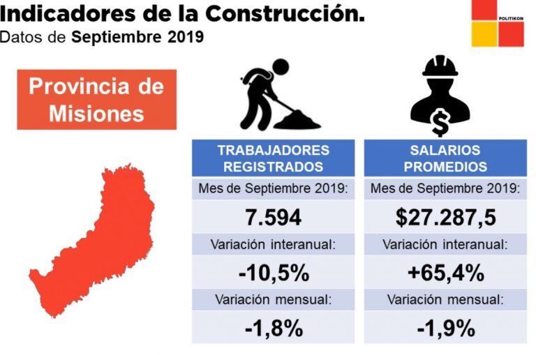 Indicadores de la Construcción.