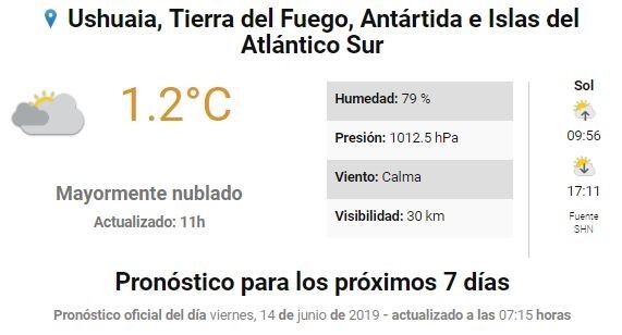 Clima Ushuaia Fin de Semana 14 y 15 de Junio