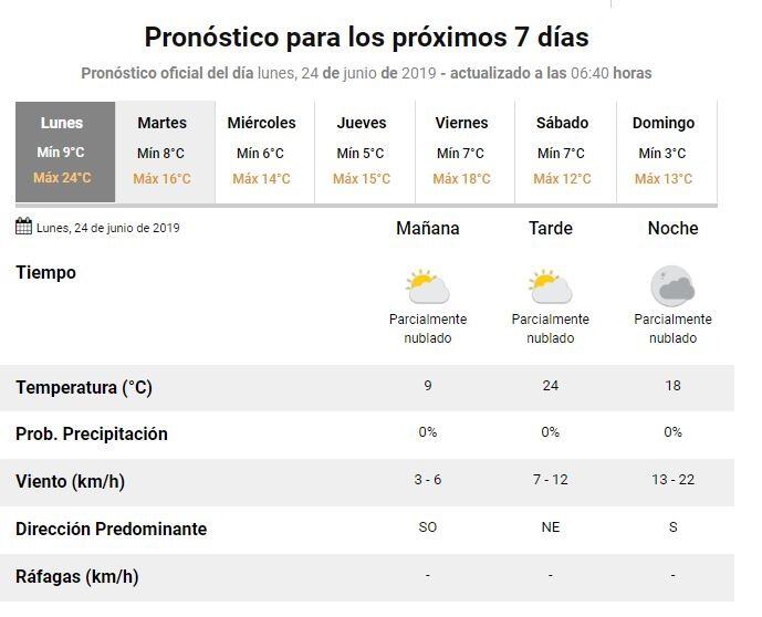 Pronóstico La Rioja