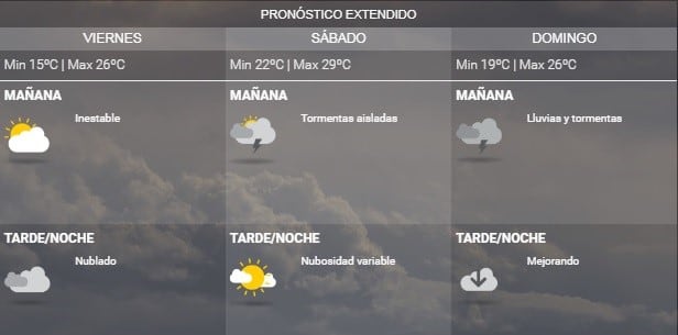 Tormentas para el finde Rosario