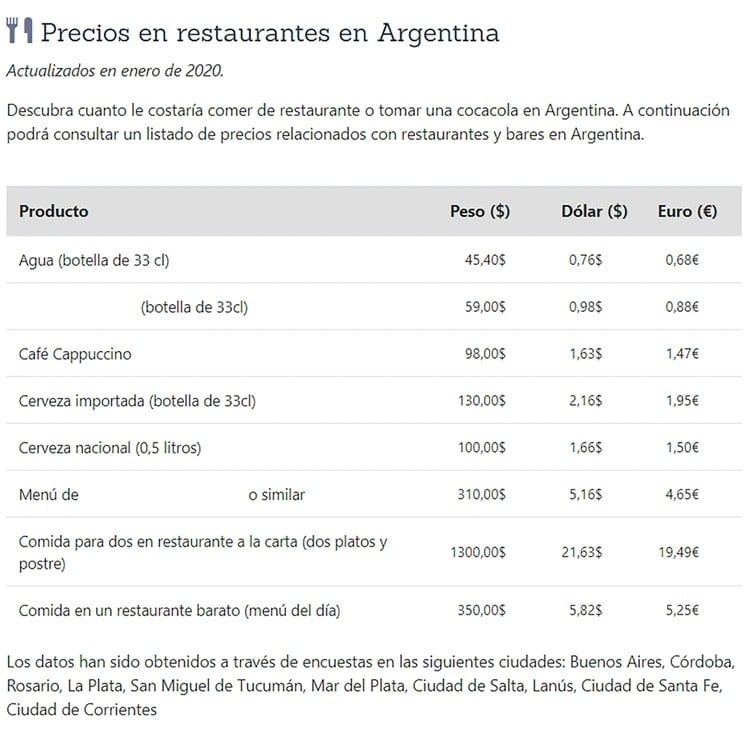 Los precios en preciosmundi.com (Web)