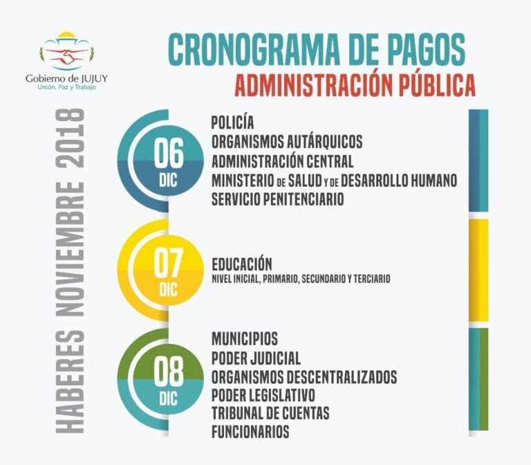 Cronograma de pagos de haberes de noviembre 2018