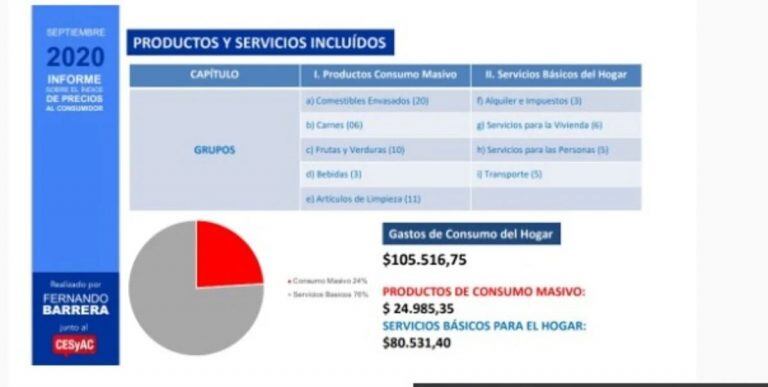 Informe elaborado por CESyAC.