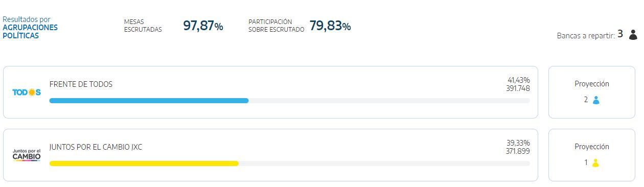 Resultados oficiales.