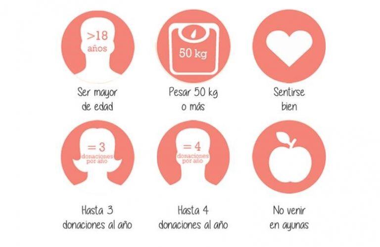 Requisitos para donar sangre