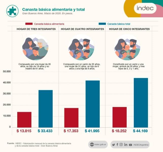 (Twitter/@INDECArgentina)