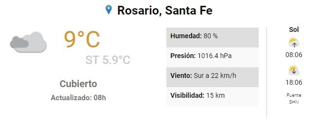 El tiempo en Rosario para este domingo. (SMN)