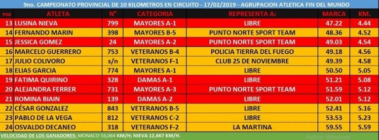 Noveno campeonato provincial 10k - Tierra del Fuego