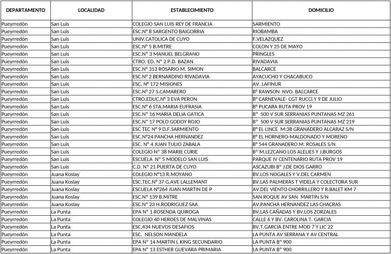 Escuelas afectadas por los comicios en San Luis.