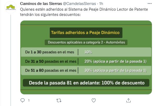 Desde Caminos de las Sierras recordaron las promociones para el "Peaje Dinámico"