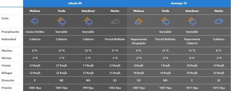 Neuquén pronóstico extendido 9 y 10 de junio 2018