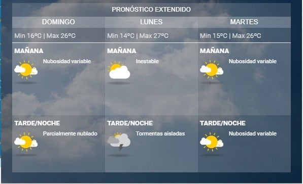 Pronóstico del tiempo