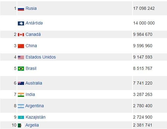 Países más grandes del mundo.