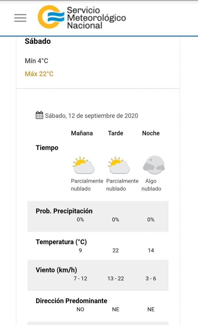 Pronóstico del tiempo para este sábado 12 de septiembre en Villa Carlos Paz.