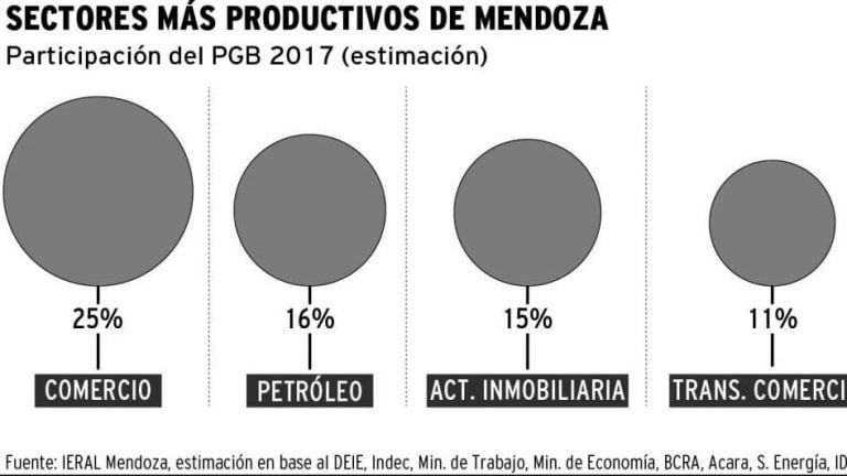 Precios Mendoza