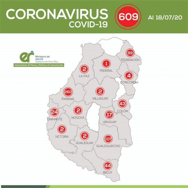 Coronavirus Entre Ríos 18 de julio
Crédito: Prensa MSER