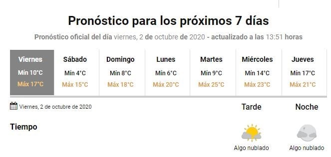 Clima en Gualeguaychú - 2 de octubre.
Crédito: SMN