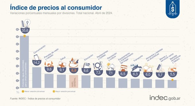 IPC de abril