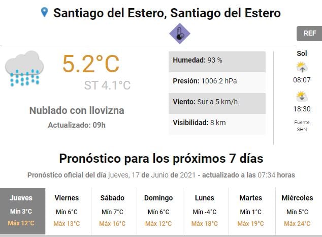 Pronóstico del tiempo.