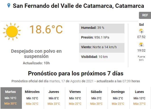 Pronóstico para Catamarca.