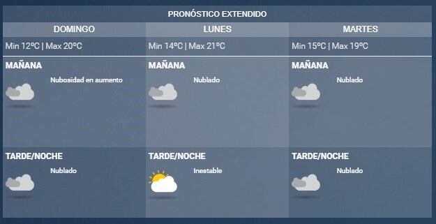 Pronóstico para Rosario. (SMN)