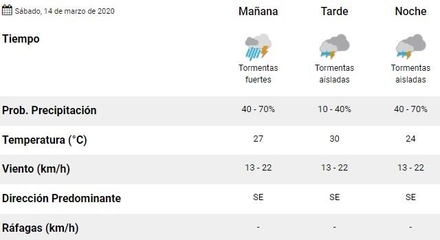 Sábado con anuncio de tormenta en Rosario