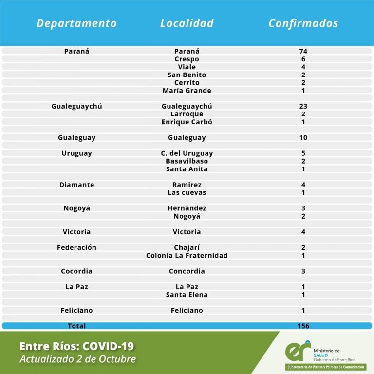 Cifras Covid-19