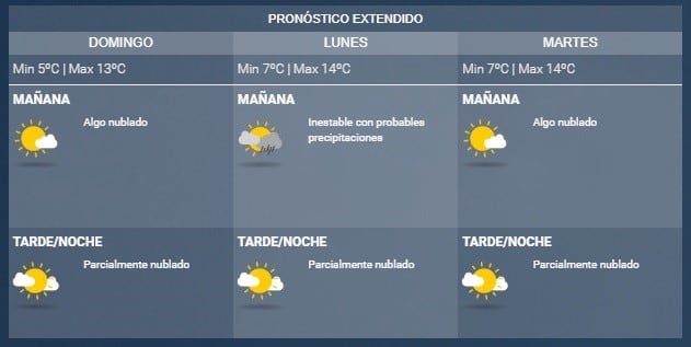 Pronóstico del SMN