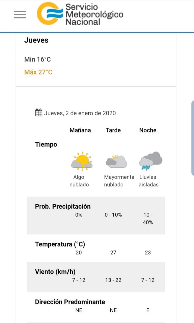 Pronóstico del tiempo para este jueves 2 de enero en Carlos Paz.