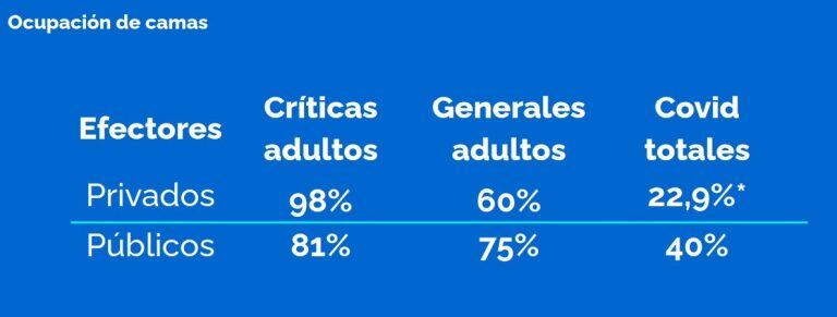 Rosario sigue teniendo un alto número de camas críticas ocupadas (Municipalidad de Rosario)