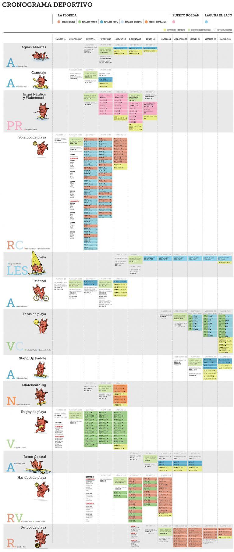 El calendario de las disciplinas para los Juegos Suramericanos de Playa. (Juegos Suramericanos)